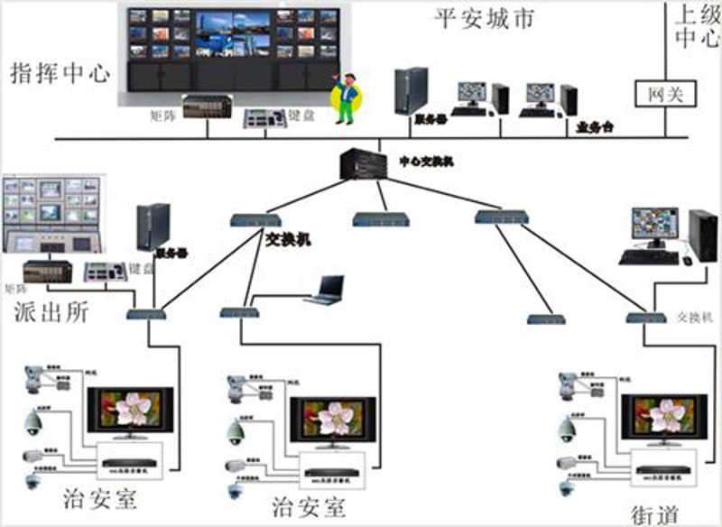 系统集成:连接技术与业务的桥梁