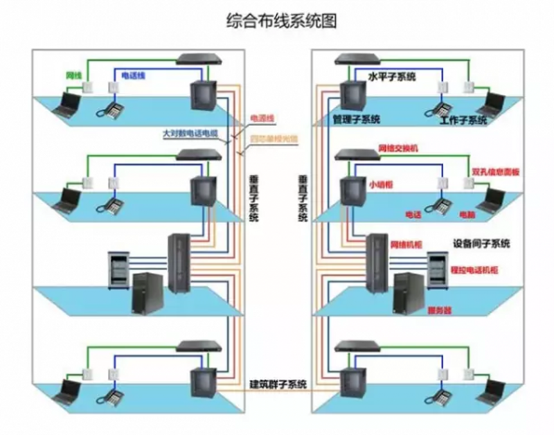 综合布线:企业网络建设的基石