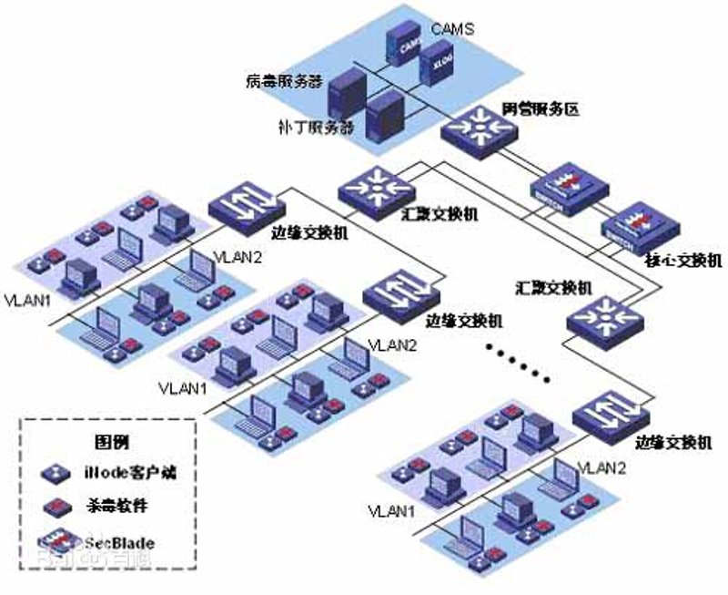 综合布线系统:详解与比较