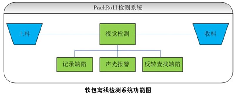 弱电工程:解锁智能化时代的钥匙